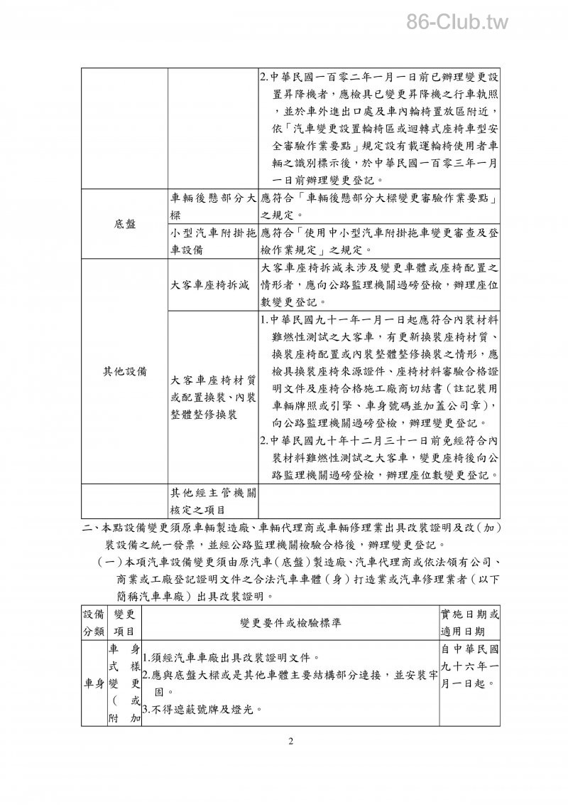 附件十五汽車設備規格變更規定-page-002.jpg