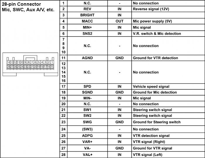 FT_nav_28-pin_socket_pin-out.jpg