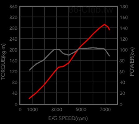 brz-frs-dyno-graph-chart.jpg